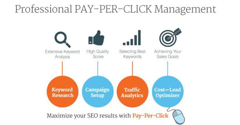 ppc management