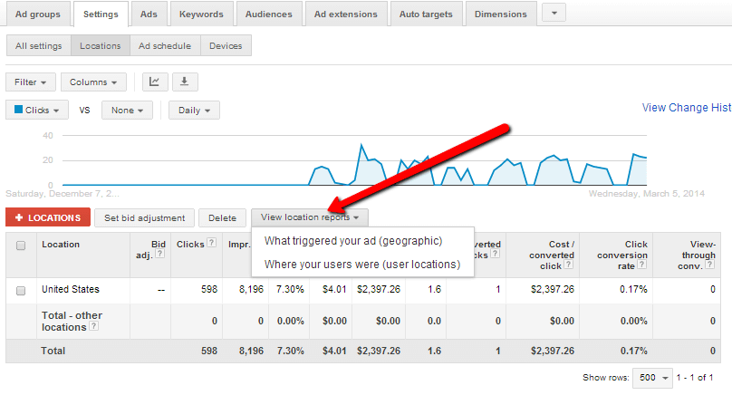 Geographic AdWords Reports