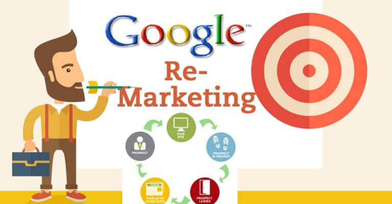types of remarketing in adwords
