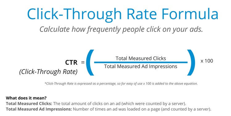 click through rate